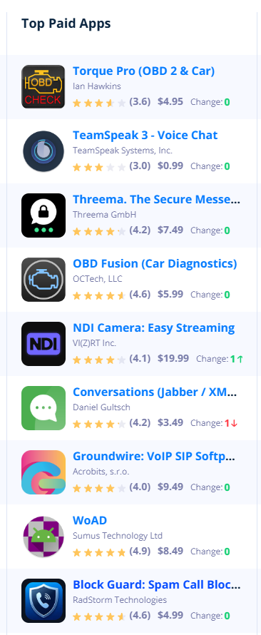 App ranking list including Block Guard